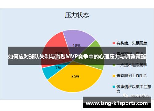 如何应对球队失利与激烈MVP竞争中的心理压力与调整策略