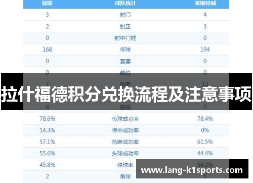 拉什福德积分兑换流程及注意事项 拉什福德积分兑换流程及注意事项