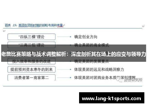 老詹比赛策略与战术调整解析:深度剖析其在场上的应变与领导力 老詹比赛策略与战术调整解析:深度剖析其在场上的应变与领导力
