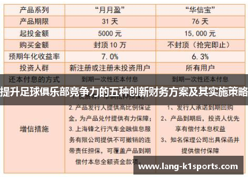 提升足球俱乐部竞争力的五种创新财务方案及其实施策略 提升足球俱乐部竞争力的五种创新财务方案及其实施策略