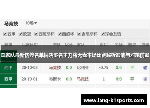 国家队最新伤停名单揭晓多名主力将无缘本场比赛解析影响与对策前瞻