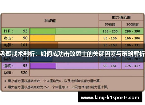 老鹰战术剖析：如何成功击败勇士的关键因素与策略解析