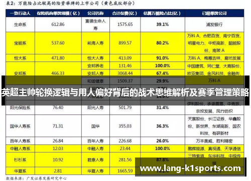 英超主帅轮换逻辑与用人偏好背后的战术思维解析及赛季管理策略